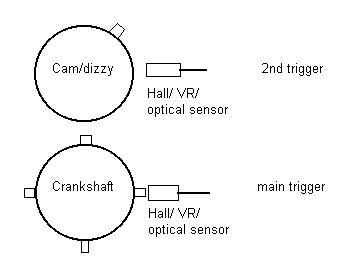 GTS ECU sensor timing